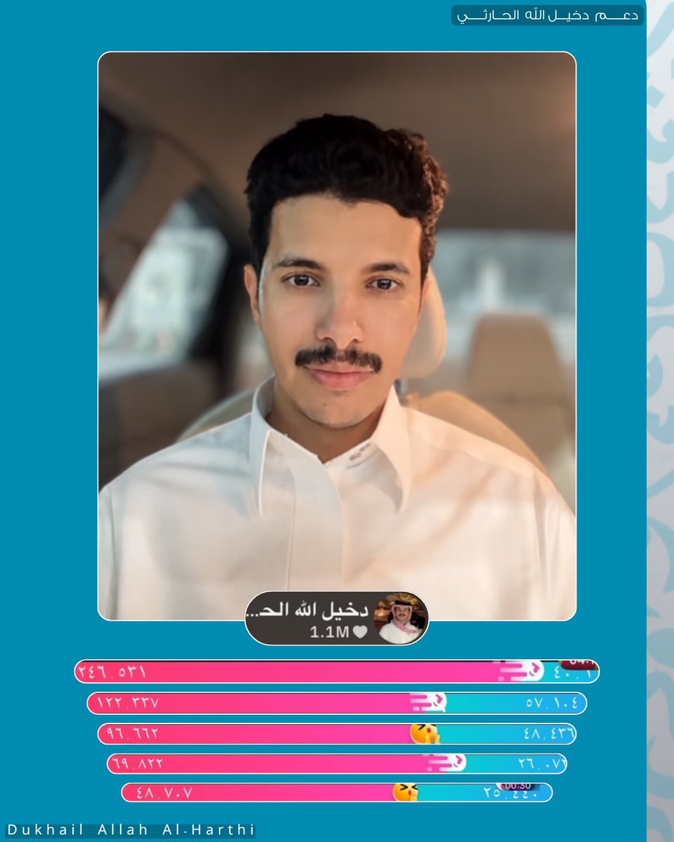 d3mdakh's tweet photo. ختام بث لا يعلى عليه ، 
شكرًا لكم على دعمكم و تواجدكم🩵

- تقييمكم لبث اليوم؟
#دخيل_الله_الحارثي | @d7iil0 https://t.co/bvPaUT4HSi