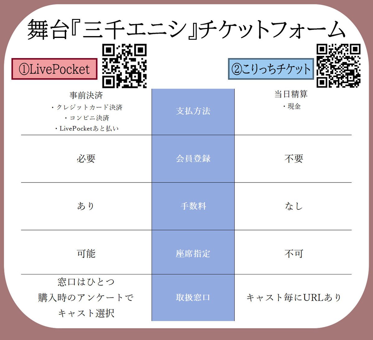 gekidan_k3's tweet photo. ⋱チケット発売開始！⋰
　舞台『#三千エニシ』
10.21(水)-25(日)@萬劇場
￣￣￣￣￣￣￣￣￣￣￣
最初の情報解禁からお待たせすること2ヶ月
ついにチケット発売です！

同時にフライヤーのメインビジュアルを解禁！

KⅢが紡ぐ、人と妖のセカイ…！
お見逃しなく！

https://t.co/M3kHG74ui7 https://t.co/TBOwyyWGaB