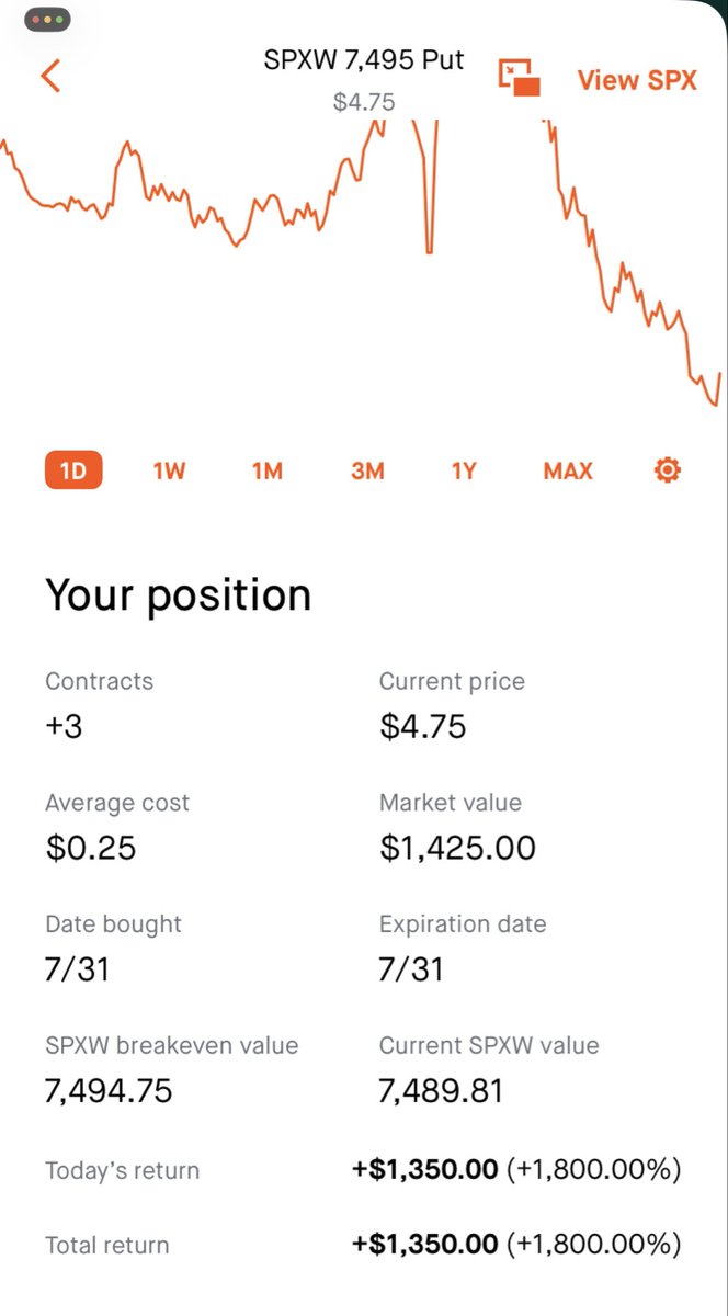 ShiggsSnipes's tweet photo. You can come trade SPX with me for FREE, in the VaultBreak discord. I’ll be back at it in September.
$200 to $630, twenty-two minute AM #SPX #0dte Trade. No drawdown.
$75 to $1,350 two minute #SPX #0dte Trade. No drawdown. https://t.co/f5lRzDpV1S