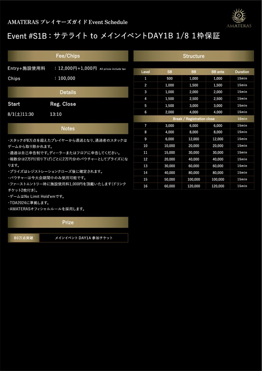 amateras_poker's tweet photo. 【#S1B サテライト to メインイベント DAY1B】
レイトまで残り1時間です!
Buy-in - ¥12,000
Late Reg - 13:10 https://t.co/UstFoLLgYt