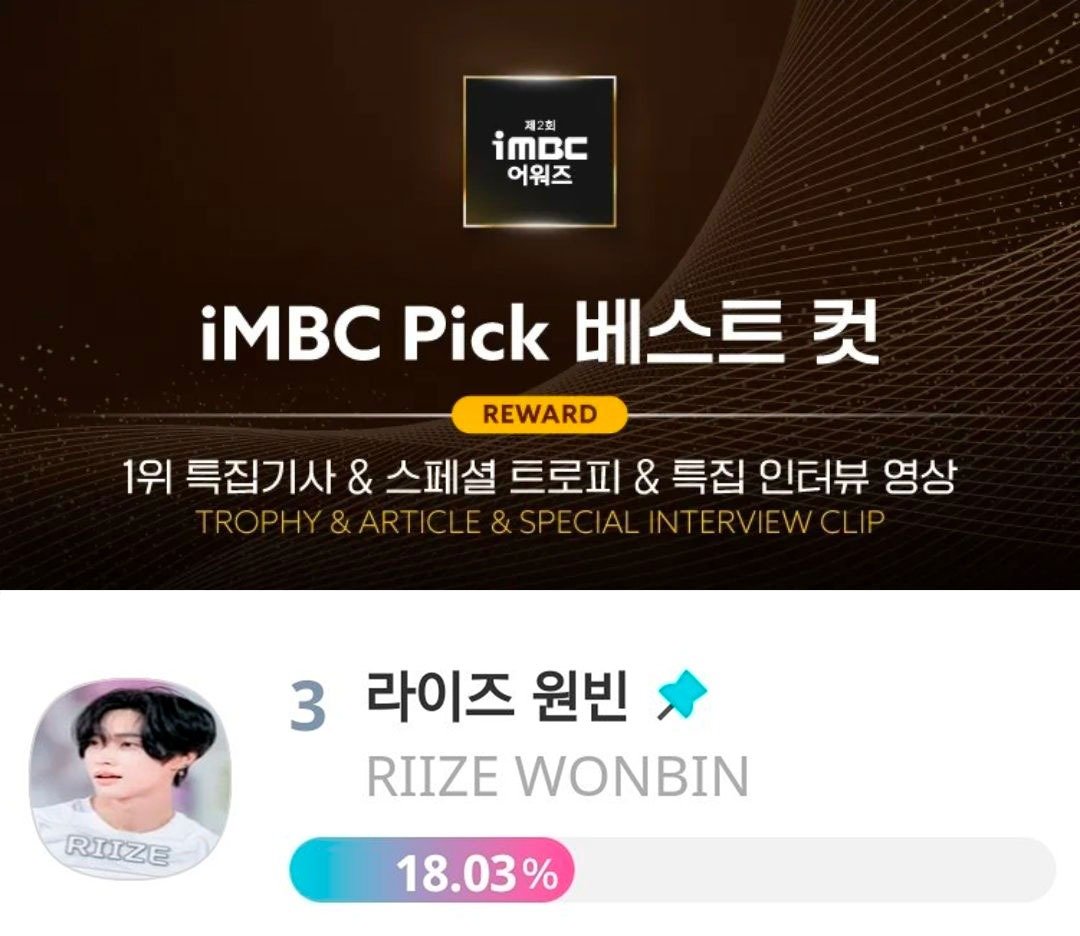 pwb_updates's tweet photo. 🗳 [IDOL CHAMP] iMBC Award 2026 "Best Photo (Pick 베스트 컷)"

#WONBIN is still in the 3rd place but our numbers have increased! Don't forget to keep collecting your daily rewards and cast your votes!

Current rank: #3
🎯 Goal: #1
🏆 Prize: Trophy+ Article + Interview clip
🗓️ Voting Period: July 29 – August 9th KST

You can find the Idol Champ tutorial on our website : https://t.co/Pa4sp4noAh 

Idol Champ:
https://t.co/Uw8EBggRSt…

#원빈 #박원빈 #ウォンビン #朴元彬 #라이즈 #RIIZE