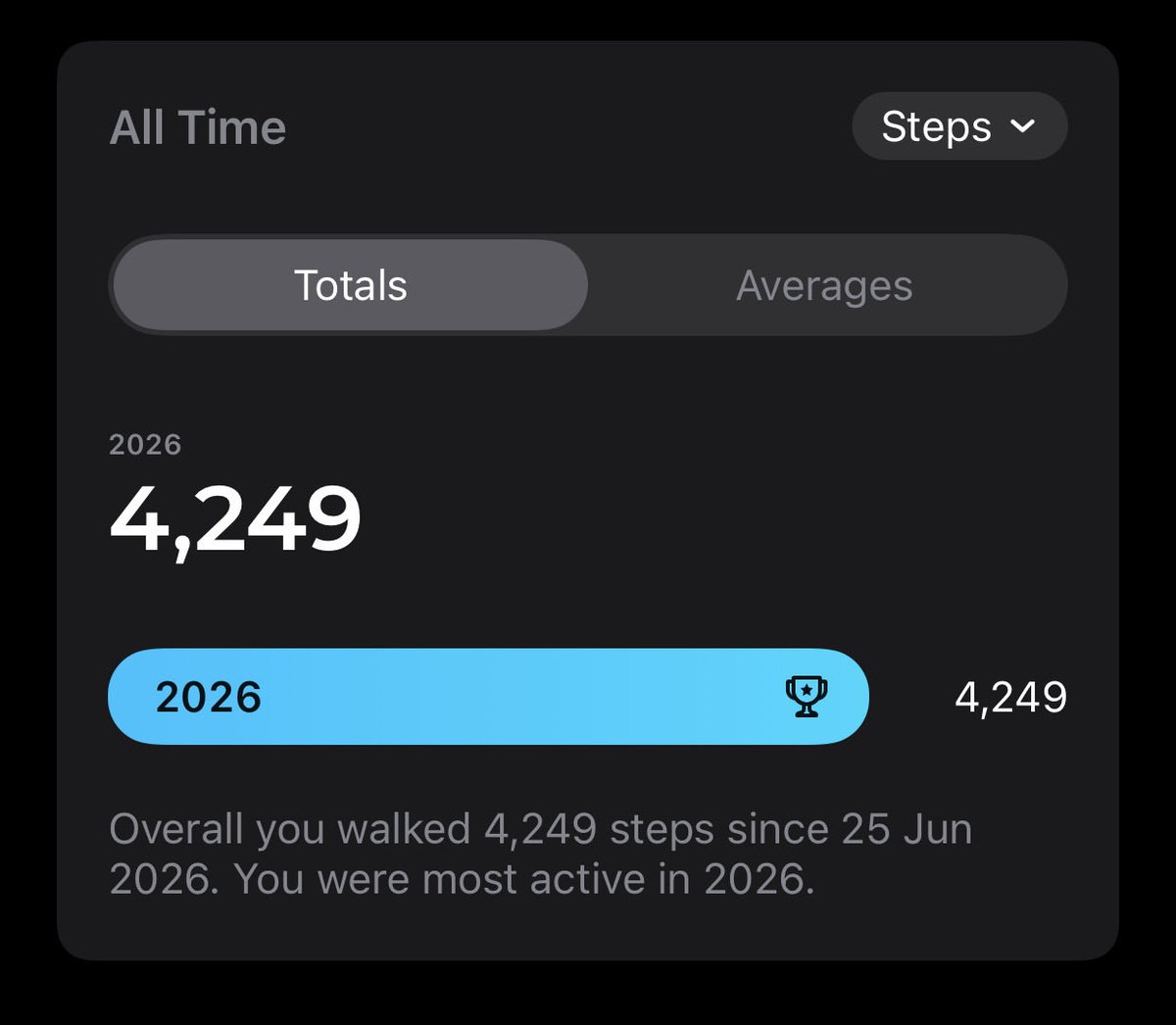 plushmail's tweet photo. tfw u try to be one of those walkers but ur the shut in of doom and despair and get like 150 steps a day

idk how u guys do it w like 10k steps a day LOL https://t.co/mszlmTubfP