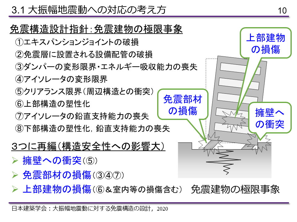 MasahitoKobaya2's tweet photo. 熊本地震の被災地の皆様にお見舞いを申し上げます。これまで、設計想定レベルを大きく超える地震動を大振幅地震動と呼び、それに対する免震構造の設計の考え方を示し、設計者らの一助となることを期待してきた。今回の地震で生じた事象は、今後の免震構造研究にとって重要な節目になると考えています。 https://t.co/p2GsKijDc9
