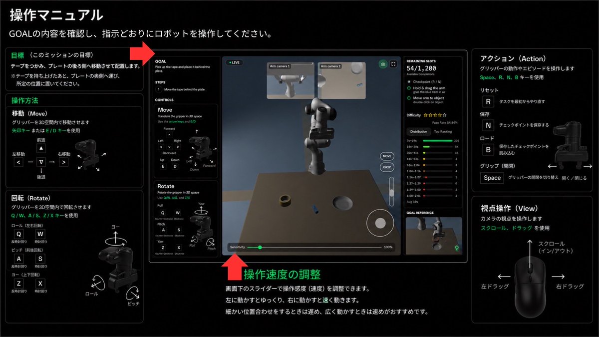 daice_0622's tweet photo. この前AMAをしたAxis Robotics (@axisroboticsjp ） ですが
やり方分からないって人が多かったので分かりやすいマニュアル貰いました💪

最初は少し操作に慣れが必要ですが、一度コツを掴めばスムーズにクリアできます！

✅登録方法  ✅ タスクの選び方  ✅ ロボットの操作方法  ✅ Portfolioの確認  ✅ Signまで

一通りまとめてあるので、迷わず始められると思います🙆‍♀️

興味がある方はこちらから👇

🔹Discord  https://t.co/wVeody0xz7
🔹X（日本公式）  https://t.co/rzv8lVtRDE

実際に触ってみるとこういう形でAIが学習していくのかと理解が深まるので、AIやDePIN、ロボティクスに興味がある方はぜひ一度体験してみてください🤖

#AxisRobotics