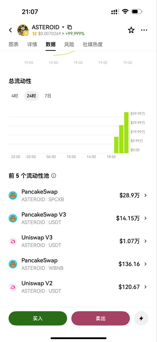 bitebibsc's tweet photo. $CAKE $BNB  永赚理论：

新款小行星，上线两小时，成交突破1700万u，lp手续费4.25w u

cake抽水32%， cake仅小行星单币两小时协议收入高达1.36万u。

cake无限收入，持续销毁，预计cake三年起码50倍，中文比特币大涨100倍，6u可期。

$Dagou 神币，1万倍，可期😁

https://t.co/Uo53KfBZIa https://t.co/jsJnAlVPgX
