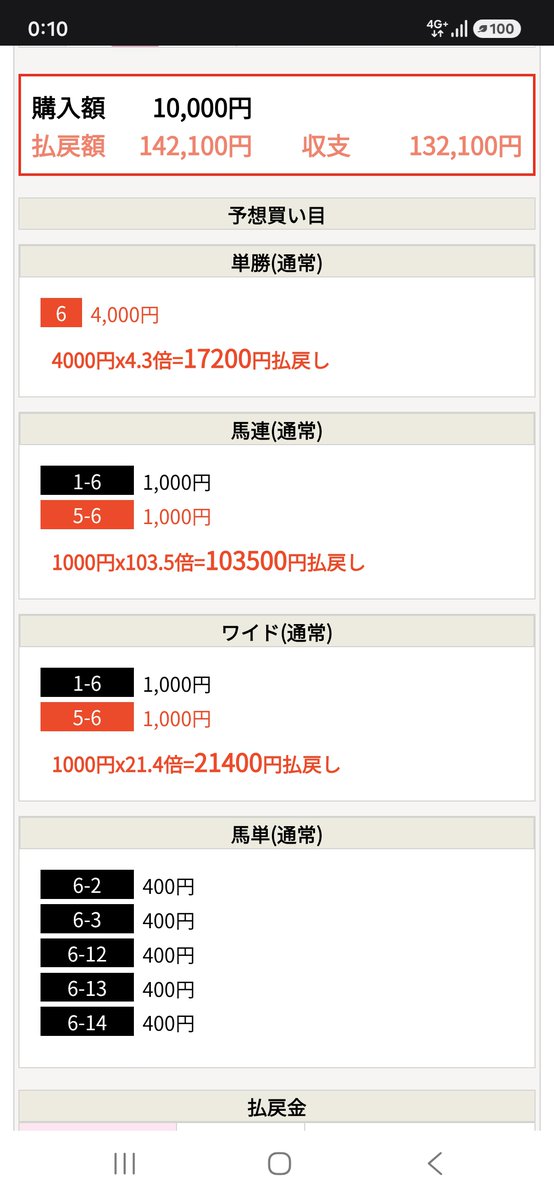 saikyoweb's tweet photo. 新潟5R 馬連103倍 ワイド21倍的中!!😄
→ https://t.co/Z8bvKIJt78

〇 KEY指数

#新潟5R
馬連103.5倍 ワイド21.4倍 単勝4.3倍
142,100円払戻し

iPhone
→ https://t.co/jUKA3eVsFI
Android
→ https://t.co/65vM1weHqq
アプリで600P無料進呈中

#競馬予想 https://t.co/K5DikYNKdz