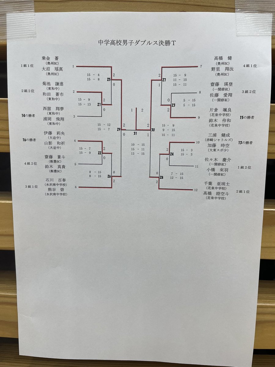 kama_badminton's tweet photo. 令和８年８月１日開催の第4１回釜石市オープンバドミントン選手権大会（ダブルスの部）の、高校以下男女と中学高校男女の決勝トーナメント結果です。 https://t.co/Ww2Y8DfsXG