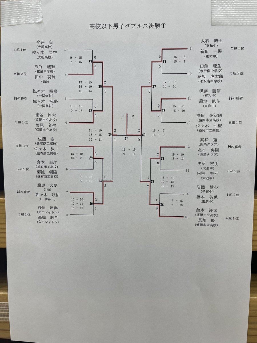 kama_badminton's tweet photo. 令和８年８月１日開催の第4１回釜石市オープンバドミントン選手権大会（ダブルスの部）の、高校以下男女と中学高校男女の決勝トーナメント結果です。 https://t.co/Ww2Y8DfsXG