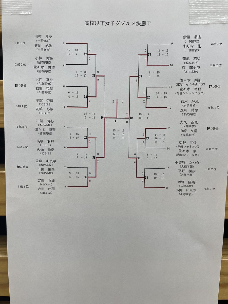 kama_badminton's tweet photo. 令和８年８月１日開催の第4１回釜石市オープンバドミントン選手権大会（ダブルスの部）の、高校以下男女と中学高校男女の決勝トーナメント結果です。 https://t.co/Ww2Y8DfsXG