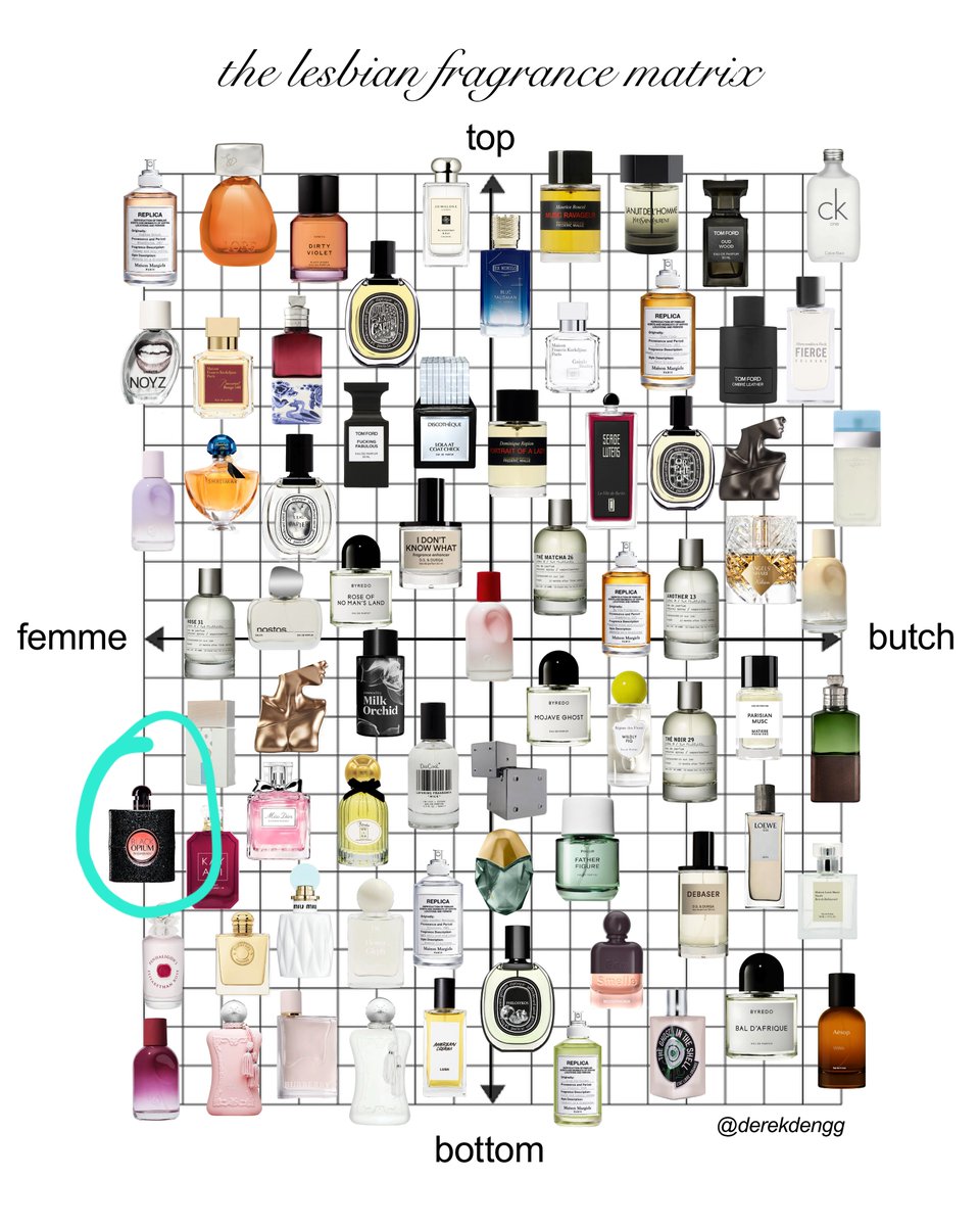 winsellegf's tweet photo. Kemarin ada yang ngetweet ini dan i salfok ternyata my perfume masuk ke femme? padahal gak se-flowery or powdery itu notesnya 🧍‍♀️ malah lebih ke banyak ada hint spicesnya 🧍‍♀️

adakah yang make parfum di luar dari yg aku lingkarin? i do want to try other perfumes hehehe https://t.co/wmezGd01pX
