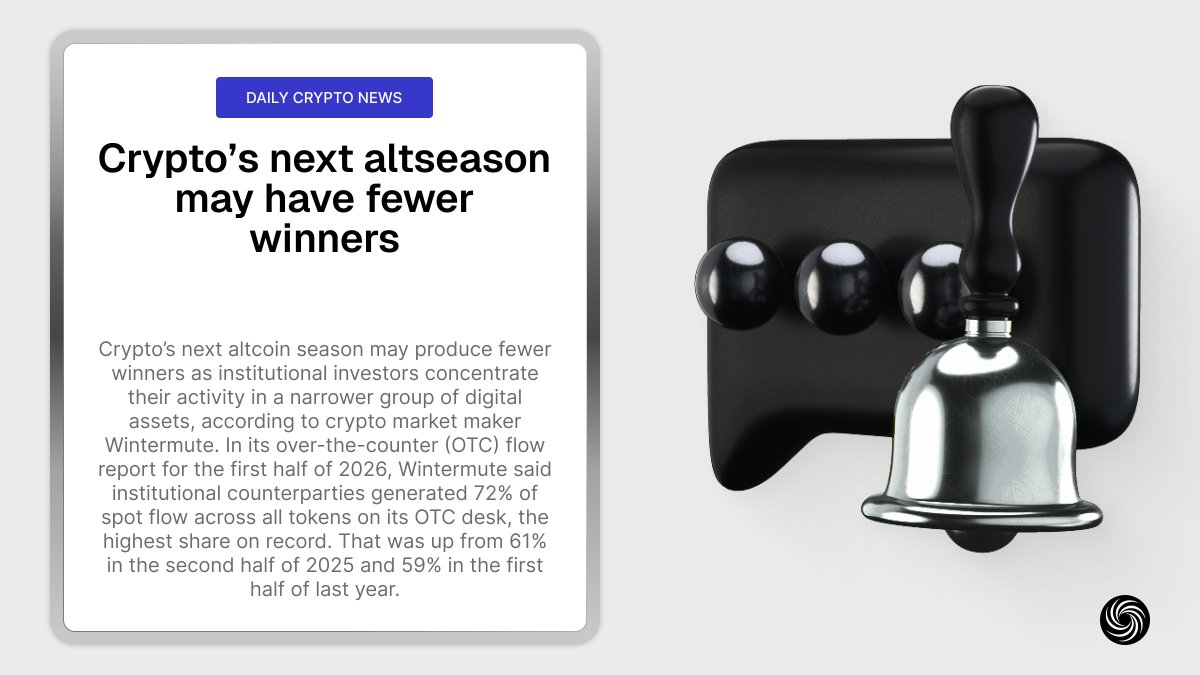 Nioexchange's tweet photo. π The next #Altseason may look different.
According to Wintermute, institutional investors are focusing on a smaller group of digital assets, meaning fewer tokens could outperform.
Quality over quantity? π
#CryptoNews #NioX https://t.co/ueEHSiQX5T