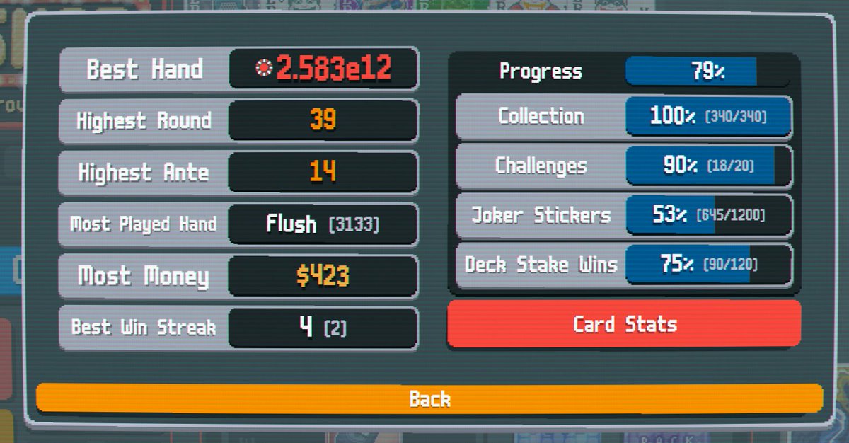 antcvera's tweet photo. ive been chipping away at balatro the past few months slowly working towards 100%

11 more gold stakes to go and i have 3 gold stakes available that i havent beaten yet

gonna get there!! completionist++ will be a crazyyy grind tho https://t.co/ujX73eBdom