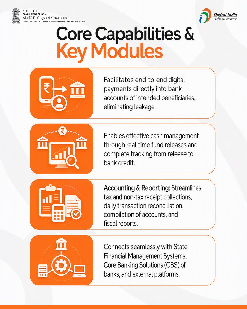 GoI_MeitY's tweet photo. The Public Financial Management System (PFMS), implemented by the O/o CGA, digitally powers 16,897+ government schemes to ensure end-to-end transparency, Direct Benefit Transfer (DBT), and real-time cash management.
#DigitalIndia #PFMS #GoodGovernance #PublicFinance #CGA https://t.co/wBawu39prc