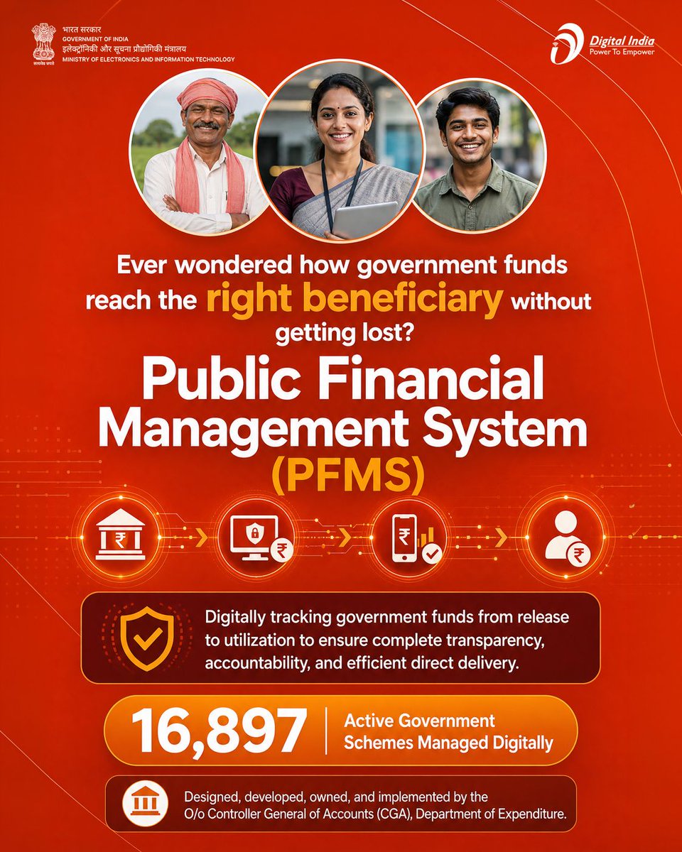 GoI_MeitY's tweet photo. The Public Financial Management System (PFMS), implemented by the O/o CGA, digitally powers 16,897+ government schemes to ensure end-to-end transparency, Direct Benefit Transfer (DBT), and real-time cash management.
#DigitalIndia #PFMS #GoodGovernance #PublicFinance #CGA https://t.co/wBawu39prc