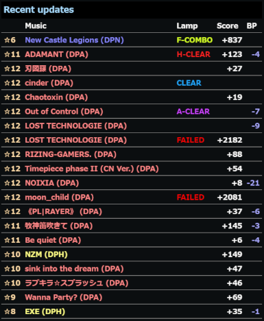 ryo_ddr's tweet photo. ☆11⬜️ADAMANT DPA

これも苦手のCN曲。終盤とにかくCNだけは外さないようにと意識して、どうにか粘り切れました。 https://t.co/Pid1EDLanZ