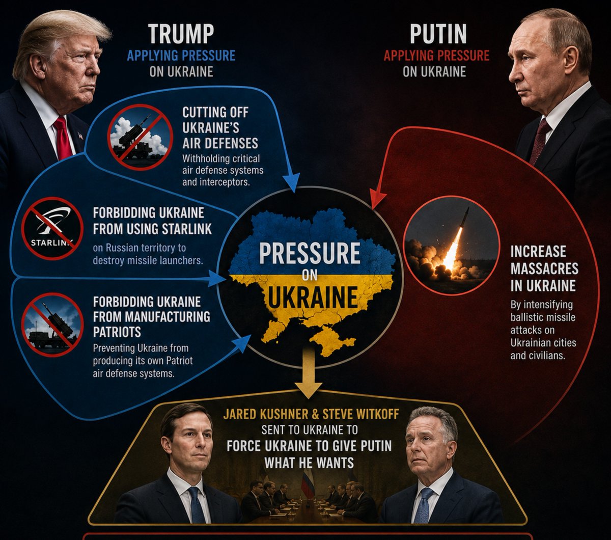 JayinKyiv's tweet photo. The new Trump/Putin deal https://t.co/mcOhPQVfYF