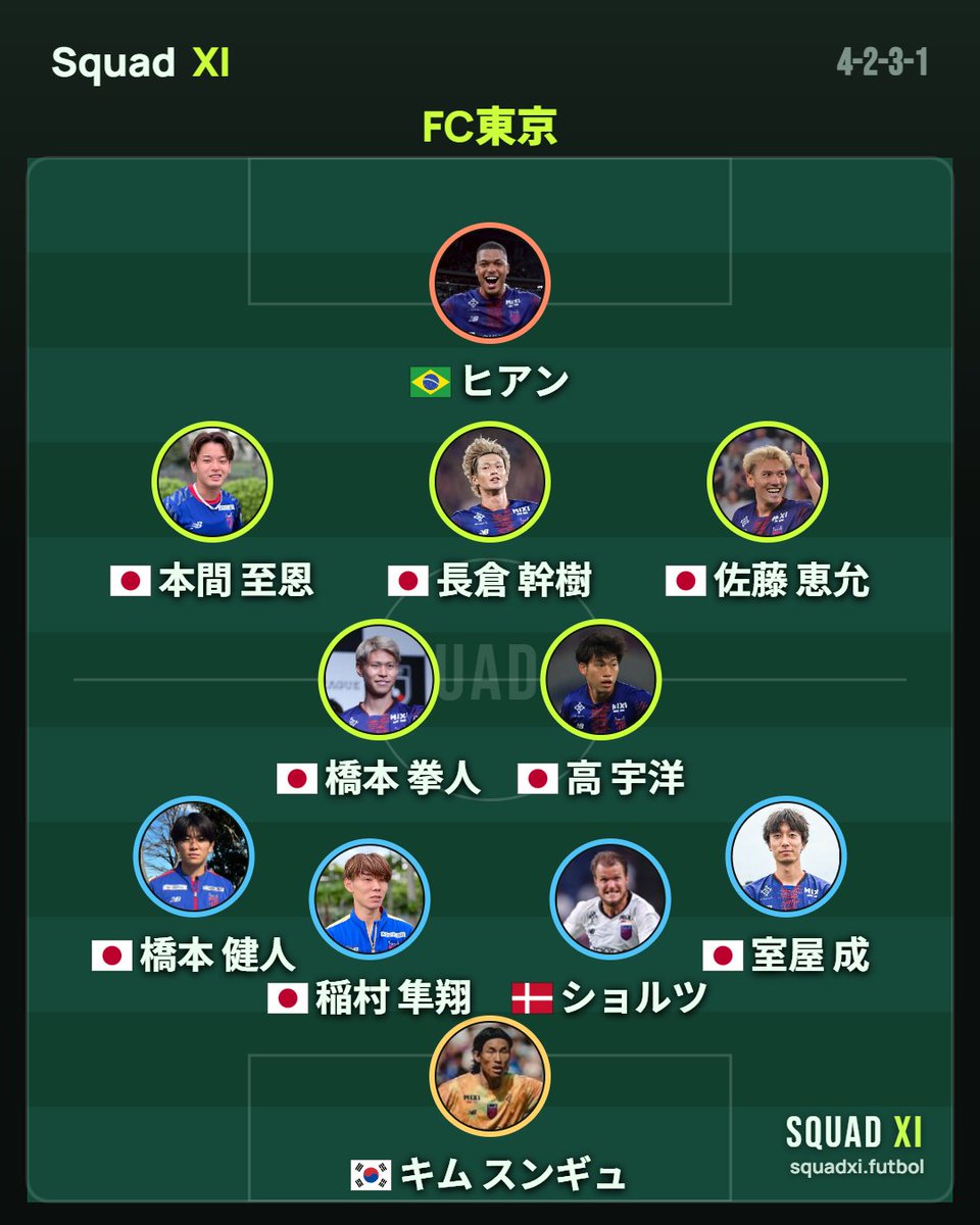 SquadXIapp's tweet photo. 【ドルトムント戦】
MUFG国立で行われるプレシーズンマッチのスタメンが発表！浦和から新加入の本間がスタメン起用。長倉とヒアンの前線２人がドルトムント守備陣相手にどこまで通用するか。　#fctokyo #bvb https://t.co/pls4MSLvJC