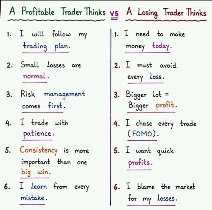 Kibata254's tweet photo. Profitable trader        vs     Losing trader
Thinks                                         thinks https://t.co/jkOhWZ4mb9