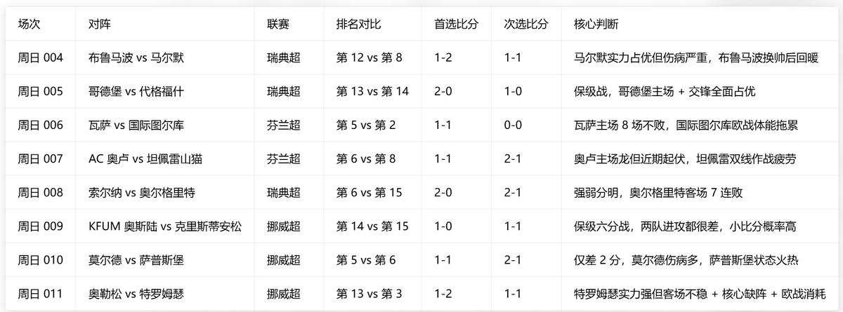 rensuozhang's tweet photo. 就。国内最目前最暴力偏财行业，国家打着禁止赌博开着合法赌场。 只要各位买中肯定赔 绝不会跑路的庄家。 今天我用数数算了一下发现气场混乱混杂，下面是我算出来的结果 我肯定告诉大家 大部分不准确。混杂的气场比赛是不确定和肯定。说明假球是必然的。 https://t.co/1RdKPcHUqp
