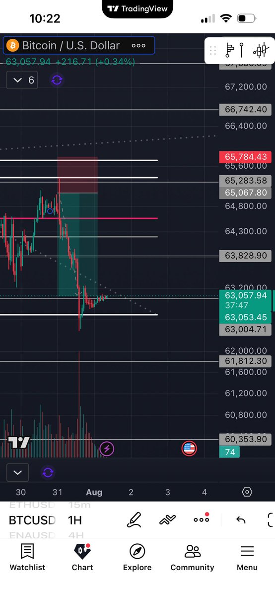 OrderBlockHuntR tweet picture