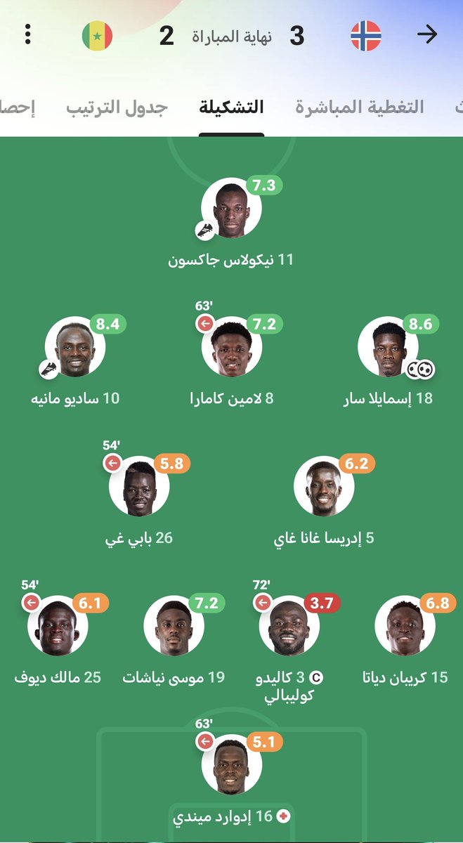 naljedai's tweet photo. كوليبالي: تقدم بالعمر، وإصابة غامضة، ومستوى مقلق وكارثي بعد العودة من الإصابة اضطر مدرب منتخب السنغال بابي ثياو لإخراجه في الدقيقة 72 أمام النرويج ولم يلعب بعدها دقيقة واحدة آخر مواجهتين أمام العراق وبلجيكا.

تمبكتي (شفاه الله): أصبح عدم خروجه مصابًا أو عدم غيابه للإصابة هو الخبر الجديد، إصابات متكررة، وتراجع كبير في المستوى من الموسم الماضي انتهاء بمشاركة مخيبة في كأس العالم الأخيرة!

لا يمكن أن تبني موسمك على ثنائي بهذه المعطيات، والبدلاء المتواجدون أقل من أن يملؤوا الفراغ، بين مدافع لا تؤمن بوائقه، ومدافع لا يرجى برؤه، ومن الظلم والجرم أن يكون نيفيز هو الحل، فتكون الخسارة مضاعفة!

الهلال بحاجة لإنعاش (قلبي) في خط الدفاع، مدافع برتبة (قائد) و (زعيم تنظيم)!.