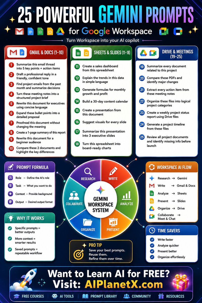 ShakibAham5a's tweet photo. 🚀 25 Gemini prompts that make Google Workspace feel like your personal AI assistant.
Work smarter, not harder. Save time on emails, docs, sheets, and presentations with powerful Gemini prompts.
💾 Save this post for later.
💬 Comment "AI GUIDE" to get my AI Courses, https://t.co/lr9fDDp3lj