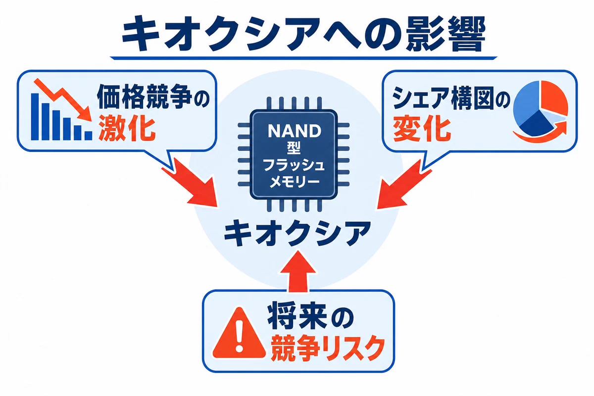 チャエン | デジライズ CEO《重要AIニュースを毎日最速で発信⚡️》 в