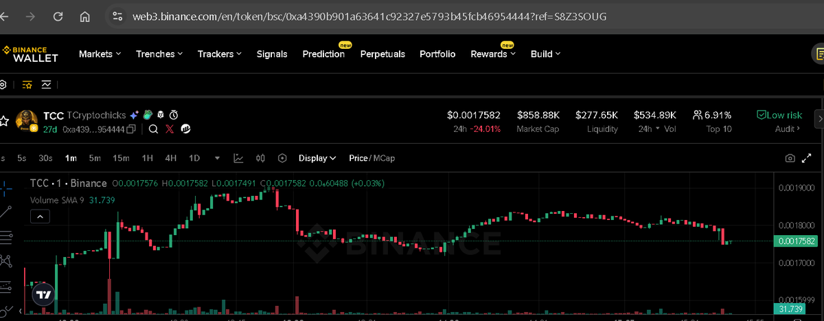 nhat_dora's tweet photo. I think @BinanceWallet may launch new meme features soon. Since @cz_binance may buy or sell meme coins for testing, @TCryptochicks should buy back $TCC and send it to CZ. TCC can't stay silent and do nothing if it wants to be a winning meme. https://t.co/tIgPMbW2vD