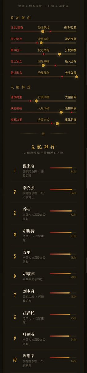 narnaiqulom's tweet photo. 思维方式（政治立场）变化：
一二图现在，三四图以前 https://t.co/wBEcUOY338