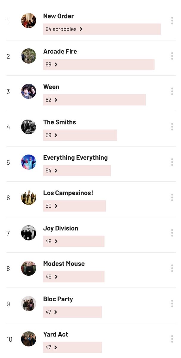 will_is_ginger's tweet photo. my most streamed artists of July https://t.co/W7gz4enSHu