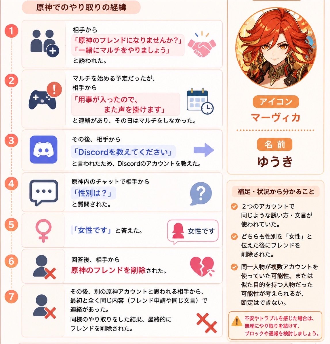 mofu__miku's tweet photo. ゆうきっていう人から
こんなことがあったらしいんだけど
同じような経験をした人とかいる？？ https://t.co/JNCoVPekIU