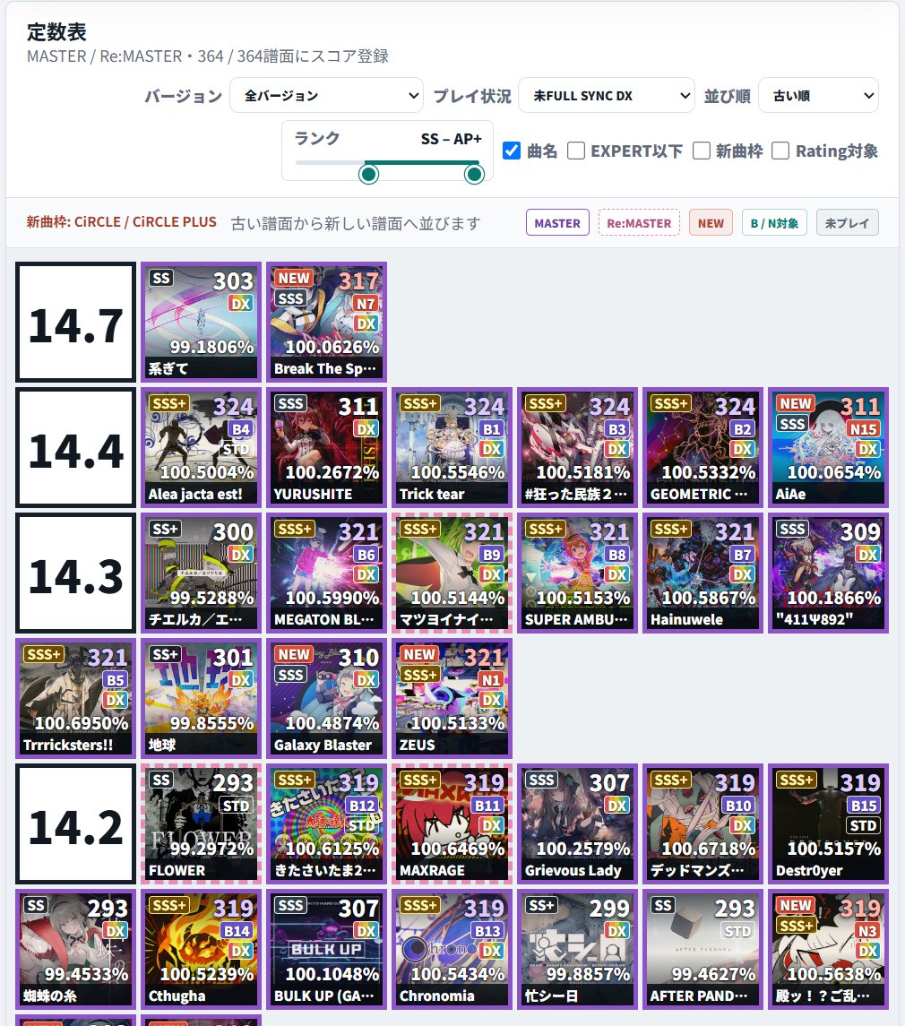 pikachu0310VRC's tweet photo. 【告知】(1/7)
maimaiの強力なスコア管理・統計サイト「MaiRec」を公開しました！

https://t.co/8tDxsBMzpt

定数表や更新履歴、画像生成、譜面統計、フレンドなど、自分が欲しかった機能をまとめました！
自分だけでなく、公開中の��かの人のRating対象・全スコアも確認できます！

#maimai #MaiRec https://t.co/8LQDPwhcmN