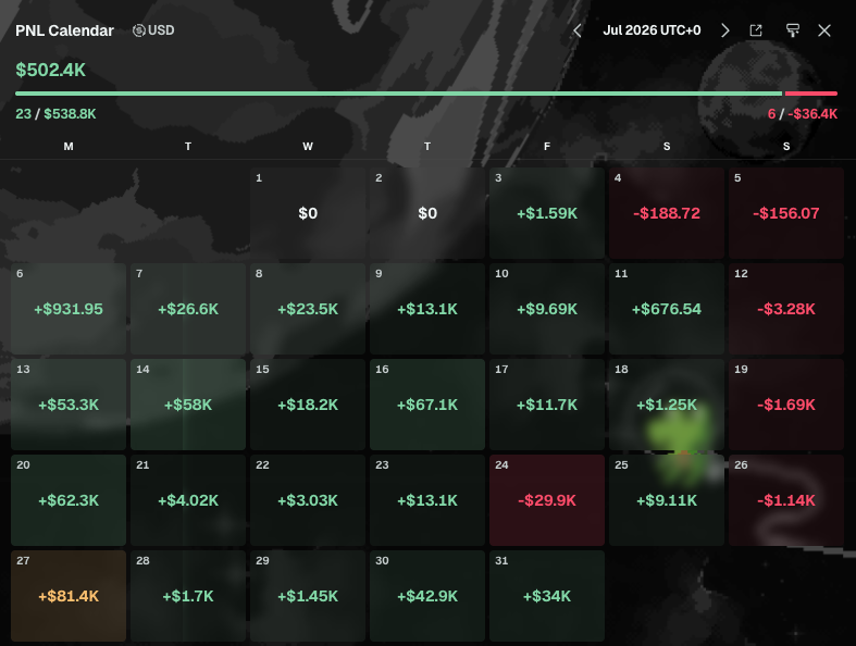 danido102's tweet photo. 30 ngày lãi 500k$
Đẳng cấp của một trader trên Robinhood 
Vol như này thì #Robinhood rút rụt user của #Base rồi :3
