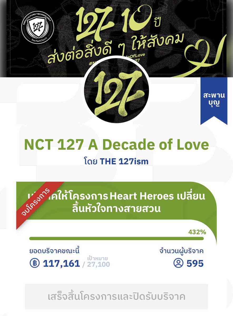 the127ism's tweet photo. 127 : 10 ปี ส่งต่อสิ่งดี ๆ ให้สังคม | #NCT127_ADecadeOfLove

💚 ยอดบริจาครวม 117,161 บาท จากผู้ร่วมบริจาค 595 ท่าน

ขอขอบคุณทุกท่านที่ร่วมเป็นส่วนหนึ่งของโครงการ และร่วมส่งต่อความรัก และสิ่งดี ๆ ให้กับสังคม เนื่องในโอกาสครบรอบ 10 ปีการเดบิวต์ของ NCT 127 https://t.co/kLPz95QthW