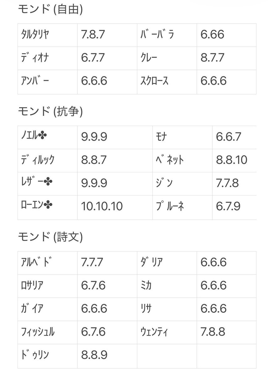 lu_mofu_a's tweet photo. だいぶモンド進んできたね🥹 https://t.co/pIBWg4AOmM