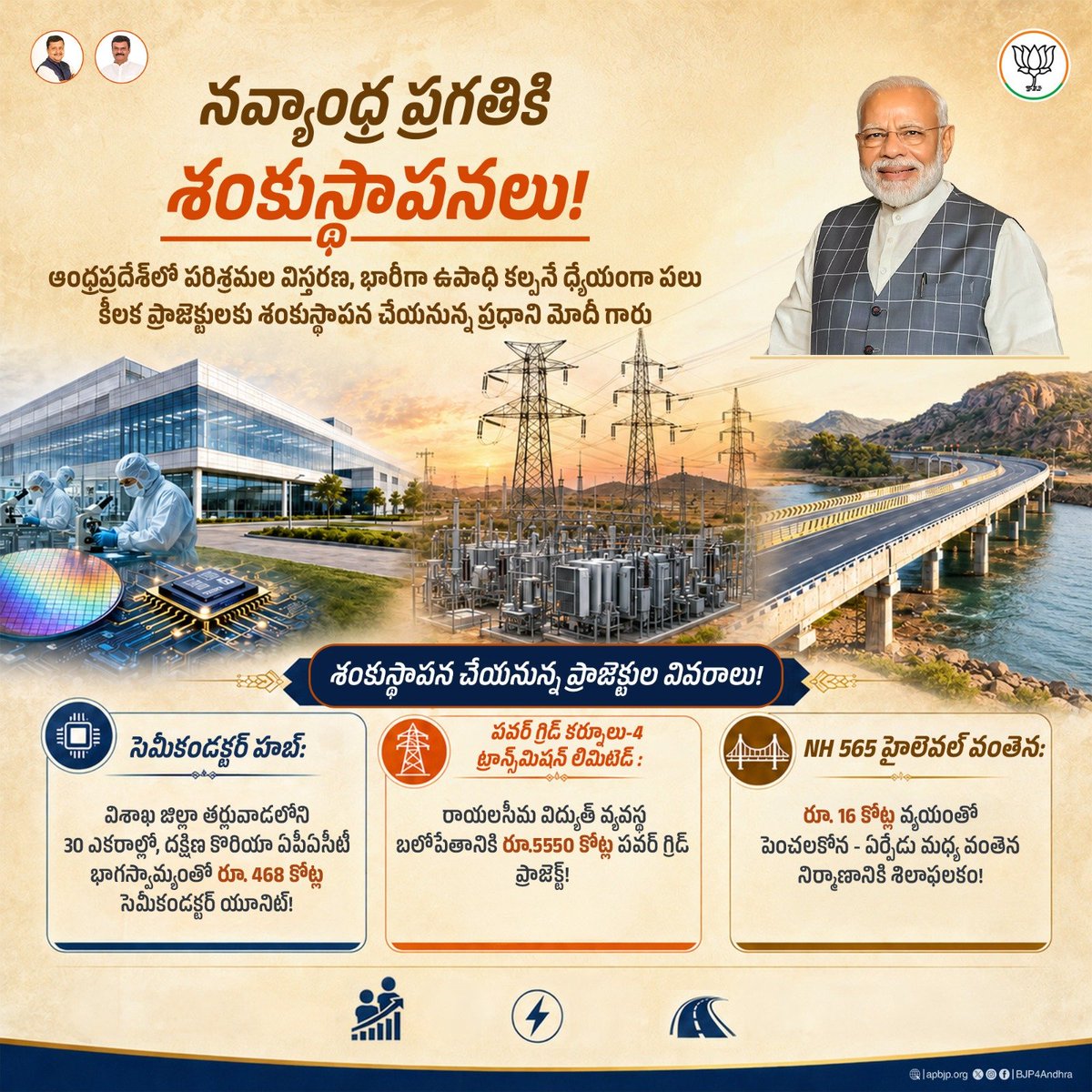 MadhavBJP's tweet photo. ప్రధాని @narendramodi గారి నాయకత్వంలో ఆంధ్రప్రదేశ్ పారిశ్రామికంగా పురోగమిస్తోంది. సెమీకండక్టర్ హబ్ &amp; పవర్ గ్రిడ్ ప్రాజెక్టులతో మన యువత భవిష్యత్తుకు బలమైన భరోసా లభిస్తుంది!
#ModiHonoursAlluri https://t.co/KRvMwTGZYK