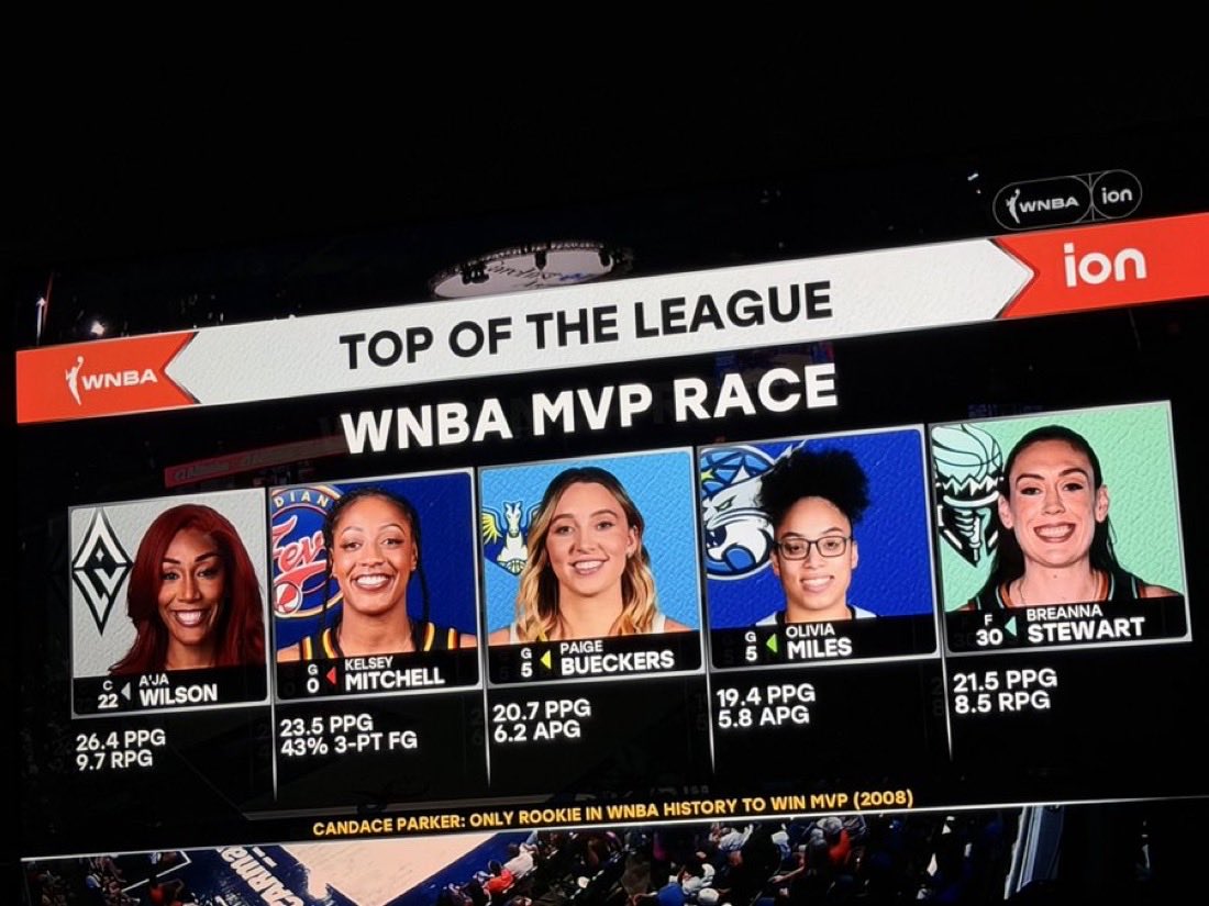 idxtx_'s tweet photo. What do the current MVP candidates all have in common?

Not a single one of them have a triple double. Let alone 4. Also, none of them are guarded like the one who does have 4. 

A point guard grabbing 10 DREB is insane in this league. She has done it in just over 2 collective seasons by game total. 

This game is rigged for frauds and unlikables.