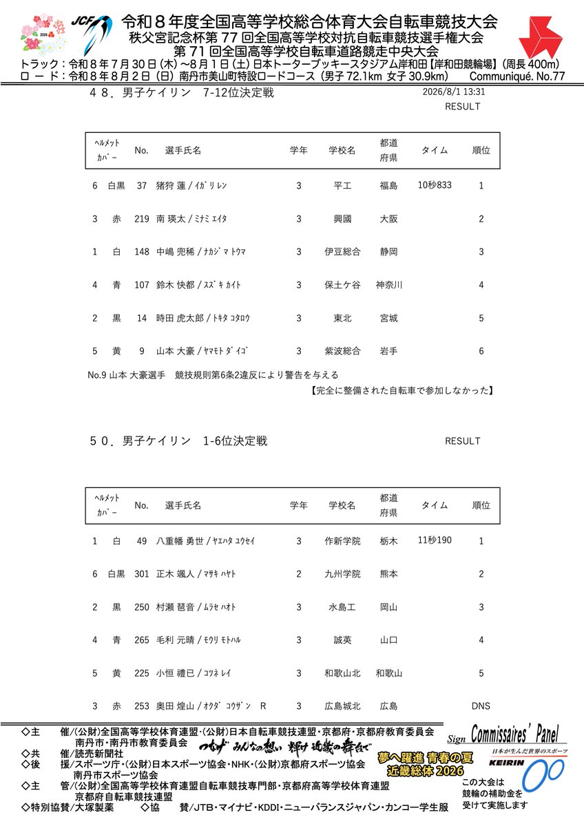 hscyclingresult's tweet photo. https://t.co/usaOTjTjGc