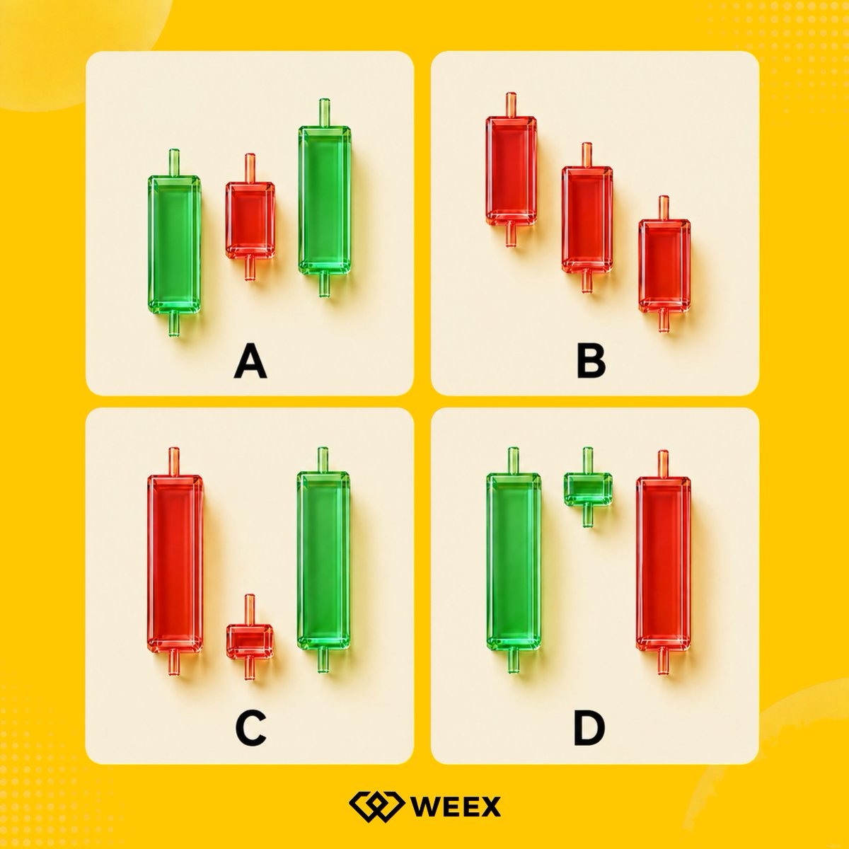weexglobal_ch's tweet photo. 🏆【3秒識K線】挑戰賽｜第6期

🎁 以下哪個選項與圖片不匹配？（多選題）
A. 墓碑十字
B. 早晨之星
C. 三隻烏鴉
D. 黃昏之星

✅ 追蹤 @weexglobal_ch，轉發並按讚本帖
✅ 評論區留下「選項 + UID」

🧧 將從正確答案中抽出 2 位幸運兒，每人送出 10U！
（PS：本題默認綠色上漲、紅色下跌）

#我在WEEX猜K線