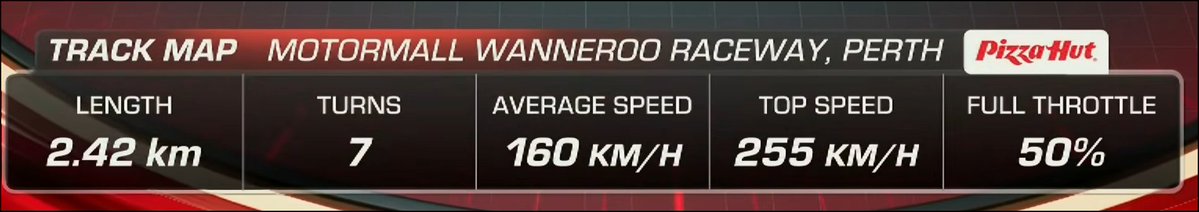 TomcatNASCAR_2's tweet photo. Wanneroo...such a fun thing to say. #PerthSuper440 | #RepcoSC https://t.co/6eiDZfrkra