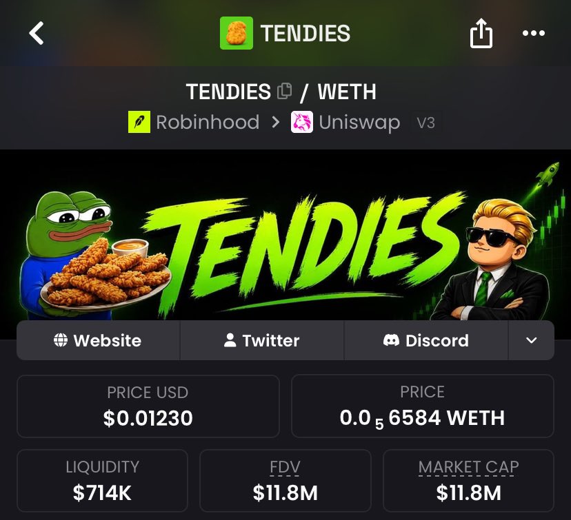 RobeHunterX's tweet photo. WSB retail culture on Robinhood L2 is just hit different. If you know the 2021 GME saga, you know $TENDIES is the ultimate OG meme on this chain

Looking at the chart setup right now, this play caught my eye again: $TENDIES

Ca: 0x45242320DBB855EeA8Fd36804C6487E10E97FCF9

1. What is it?

A pure culture meme built on the iconic "Tendies" (= Profit) meme from 4chan & WallStreetBets. It carries the exact nostalgia of retail traders making gains on Robinhood

2. Community & Vibe

No complicated tech, just pure meme & nostalgia. Already sitting at 10k holders (top tier on RH Chain) with an extremely active WSB-style community. Zero dev supply hoarding, 100% community takeover vibe

3. Catalyst ?

Backed by a huge dev team behind the scenes. They previously pushed this from a few low cap straight to a $30M ATH. After a healthy cooldown, the setup for Wave 2 is cooking as volume returns to Robinhood L2

4. Entry & Risk Management

⁃ Current Zone: Can ape a starter position right here around 12M MC

⁃ Better Dip Zone: 7.5M MC is the prime zone to add more

 ⁃ Hard Cut: Stoploss if it breaks below 3M MC

IMO: 

$TENDIES literally owns the retail culture narrative on Robinhood Chain. Solid consolidation, strong backers. Worth grabbing an entry before the next leg up

DYOR