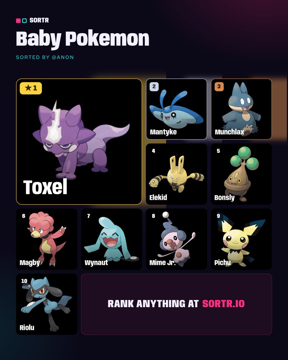 Bruno_BetaS98's tweet photo. Baby Pokemon Ranked https://t.co/SH6xI2lB3W