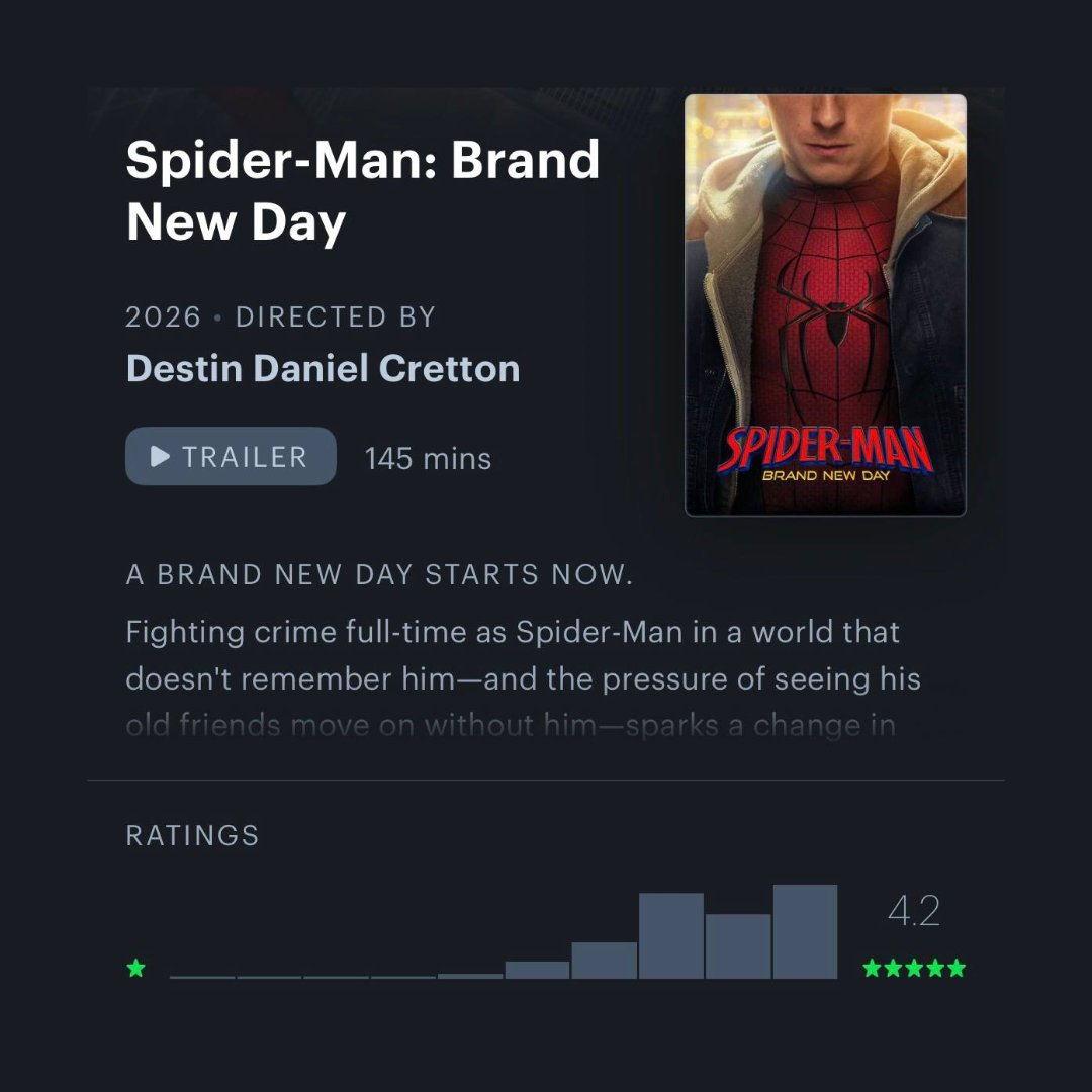 marvel_updat3s's tweet photo. ‘SPIDER-MAN: BRAND NEW DAY’ has a 4.2 rating on Letterboxd.

• The highest-rated MCU movie of all time.

• The highest-rated live-action Spider-Man movie of all time. https://t.co/XXjCf87HhP
