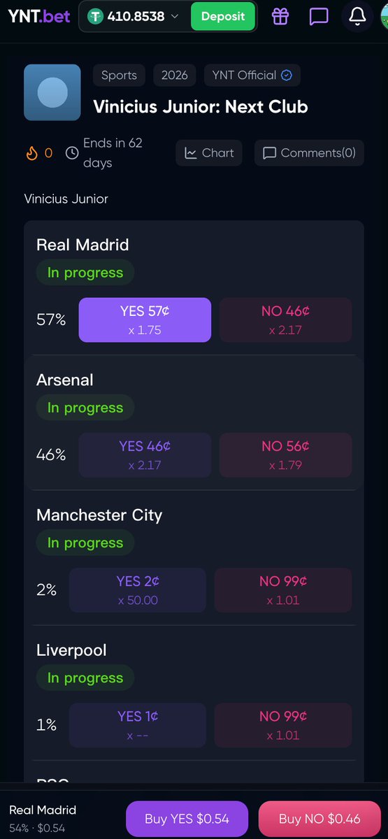 Yntbet's tweet photo. Vinicius Junior: Next CLub

🎁 $50 to one lucky winner who gets it right
🏆 $500 prize pool shared by everyone who predicts on https://t.co/OuCZk3Stfo
How to enter:
✅ Follow 
@Yntbet
  
✅ Retweet this
✅ Comment your answer below

Make your call before the news breaks 👉 https://t.co/dUwS812rcE
#LeBronJames #NBA #YNT #YNTBET #Polymarket