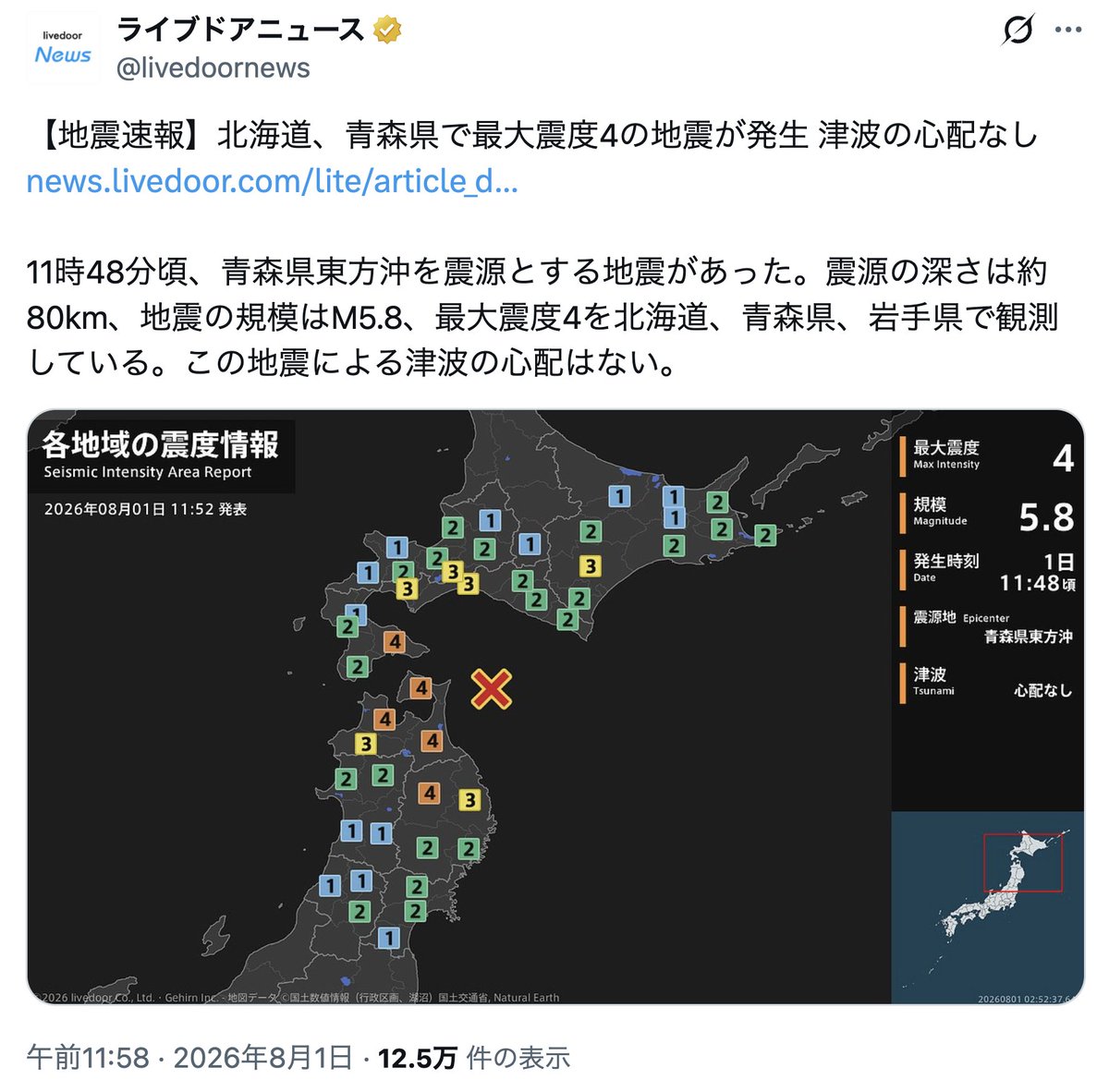 amasehimika147's tweet photo. 8月1日(オラクル)

コード93「北海道・青森で地震が発生する」

北海道、青森県で最大震度4の地震

8月1日11時48分頃、青森県東方沖を震源とする地震があった。震源の深さは約80km、地震の規模はM5.8、最大震度4を北海道、青森県、岩手県で観測。
https://t.co/GQN0IPpXdH https://t.co/gfRtywFB5i