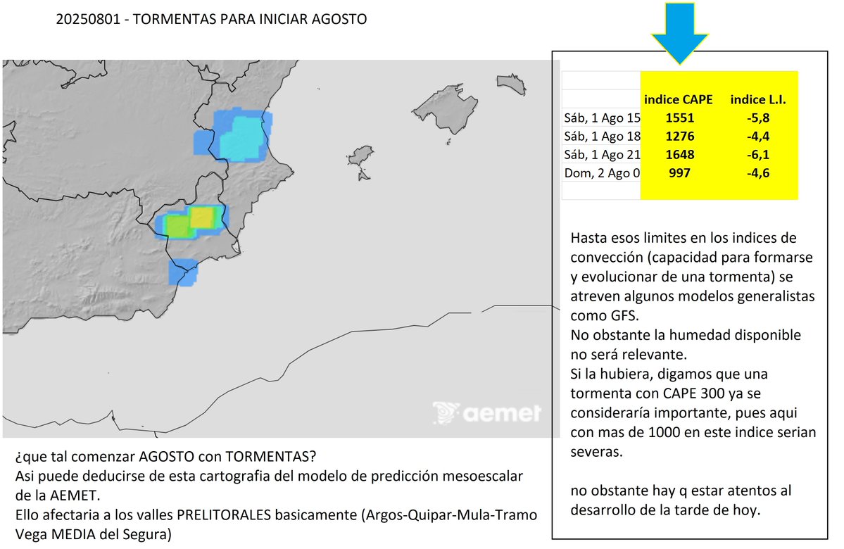 josemmol's tweet photo. MURCIA.  ¿inicio AGOSTO tormentoso?

asi lo incluyen en sus predicciones para esta tarde modelos con A/H de la AEMET u otros mas generales como el GFS (con altos indices de convección)
Tal es asi q la AEMET ha incorporado a su nivel bajo de aviso por temp.ALTAS, el de tormentas https://t.co/Xj6wWUYShS