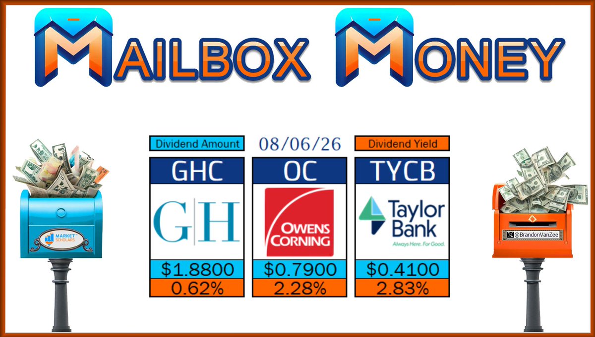 BrandonVanZee's tweet photo. ๐ฌ The following Dividend Growth stocks have dividend Pay Dates on 08/06/26:
$GHC $OC $TYCB
๐ฎ Will you receive any #MailboxMoney today?
https://t.co/G37nGC2Zux
@MarketScholars #Dividends #Yield #IncomeInvesting #DividendInvesting #DGI #FIRE #DivTwit #FinTwit #FinX #DivX #PayDay