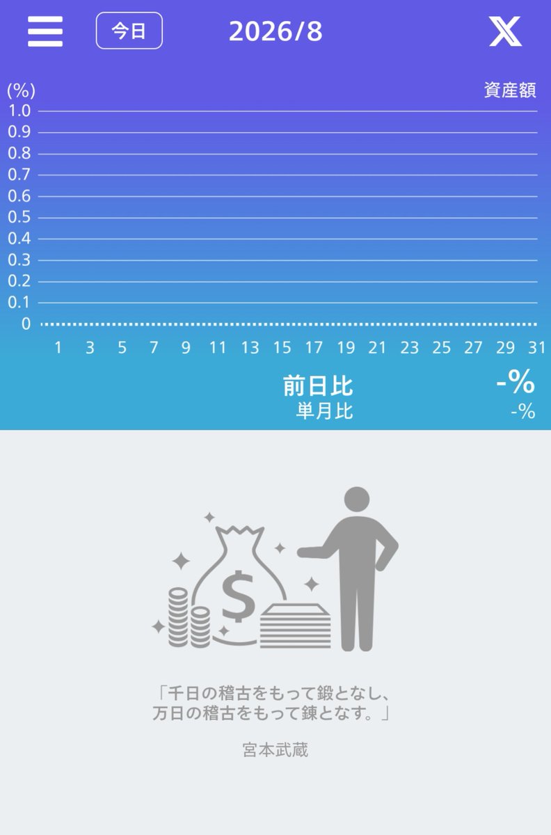 8月もよろしくお願いします🔥評価益絶賛マイナス中💦 #Tradenote
