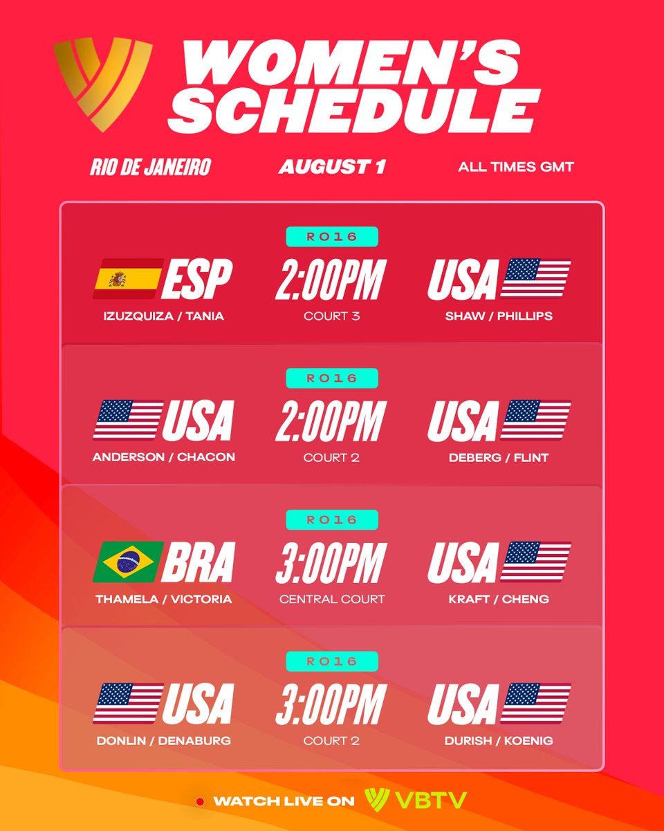 BeachVBWorld's tweet photo. #BeachProTourRio DAY 4: ITโS KNOCKOUT TIME! ๐ฅ๐ง๐ท
โNo second chances! Win or go home on the sands of Rio de Janeiro today as the Round of 16 begins! ๐
โ๐ฒ Check out todayโs match schedule!
โ๐บ Watch it LIVE on VBTV: https://t.co/ZaDsh2tPLp
โ๐ #BeachVolleyball #BeachProTour https://t.co/qa6xWUtJTj