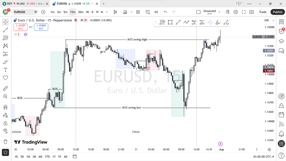 musaliyield's tweet photo. Post Market Update -- July 31, 2026

London swept session low -- confirmation came -- set my buy limit.

Price never tagged me in - broke structure upside - limit void.

New York gave confirmation - wasn't available to execute.

0 trades. 0 deviations. https://t.co/vCvlhKIDYy